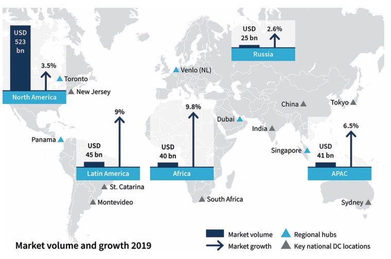 Pharma market: volume and growth 2019. (© CAMELOT Management Consultants AG)