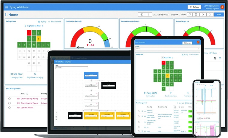 Cyzag connected worker platform empowers workers in chemical manufacturing...