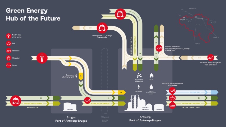 The recently merged port of Antwerp-Bruges will play an important role as a...