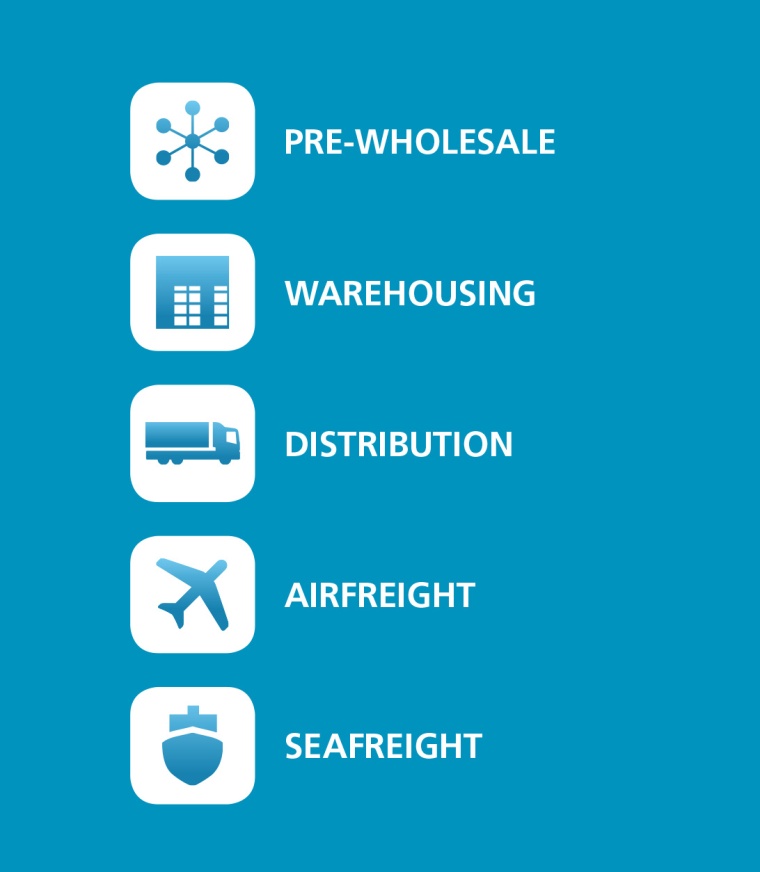 Pharmaceutical Logistics