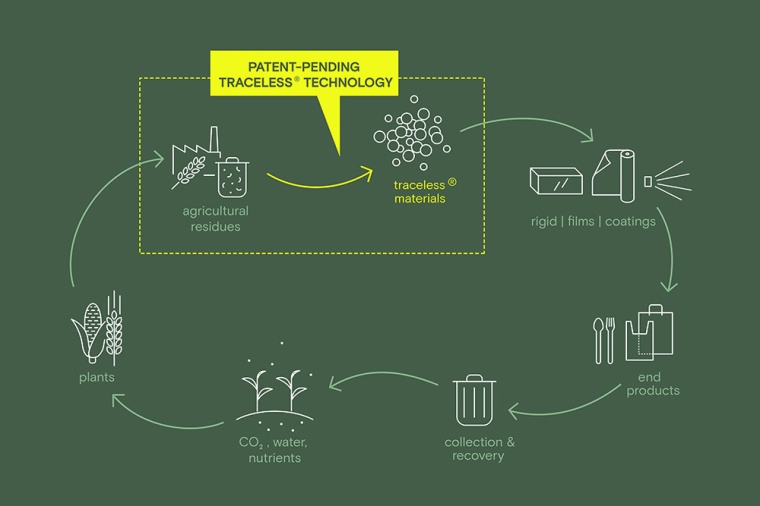 Traceless provides a natural and biocircular alternative to conventional...
