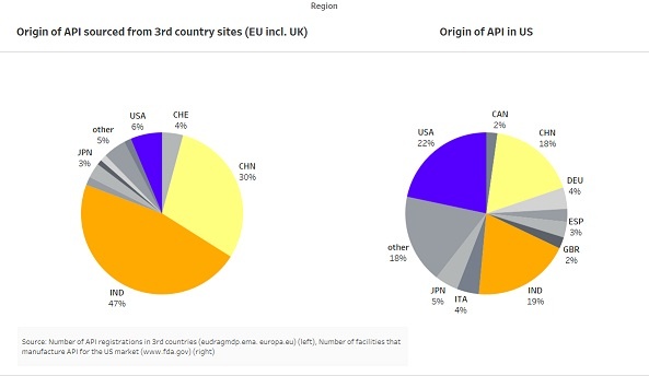 Figure 1: Number of API registrations in 3rd countries serving the EU...