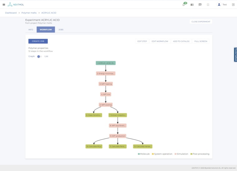 Computational workflow for calculating polymer properties | © Nextmol 