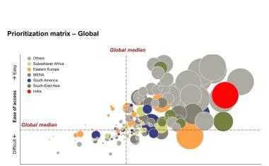 Finding the Right Emerging Markets for Growth