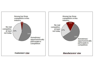 C3X Survey Highlights Paths to Growth in the Chemical Industry