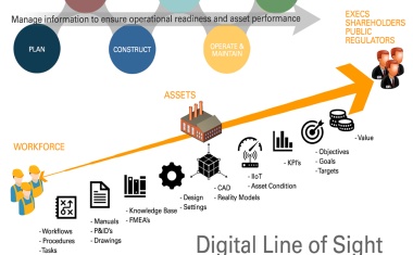 Digital Line of Sight Enables Operational Excellence