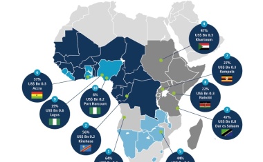 Pharmaceutical Logistics: The African Journey