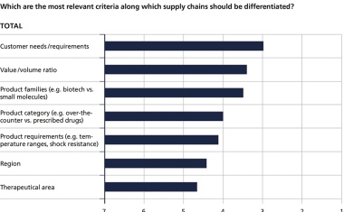 Pharma Management Radar survey 2016: Escaping the complexity trap
