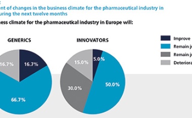 Camelot’s Pharma Management Radar
