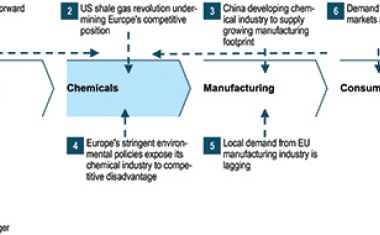 Profitable Growth in Specialty Chemicals